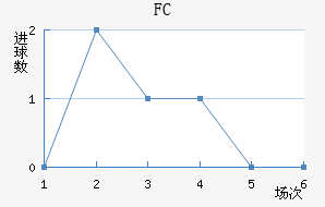 ׶FC