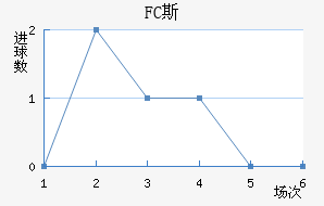 FC˹