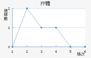 FFհ½