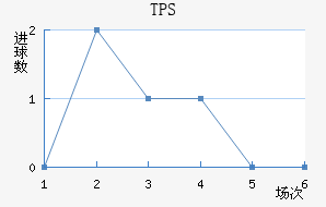 TPS 