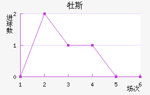 ĵ˹