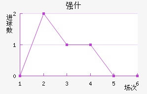 ǿʲ