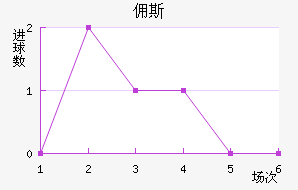Ӷ˹