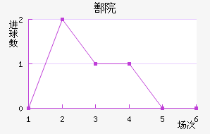 ۷Ժ