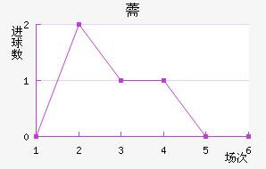 ޸