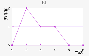 El˶Ұ