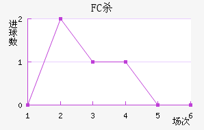 FCɱ