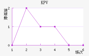 KPVƸ