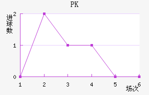 PK