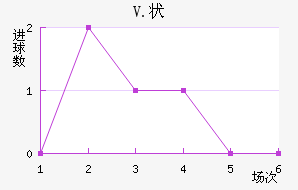 V.״