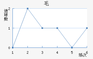 ëǽ