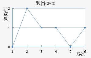 ſФGFCO