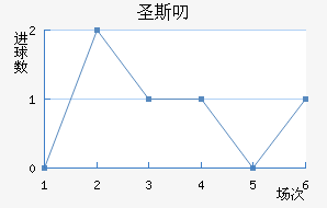 ʥ˹߶