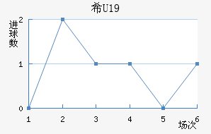 ϣU19