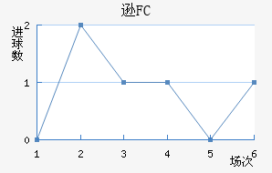 ѷFC