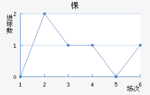 ﾺ