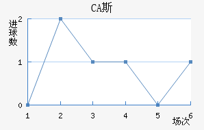 CA˹ǽ