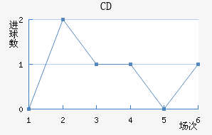 CD׽