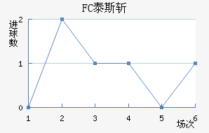 FC̩˹ն