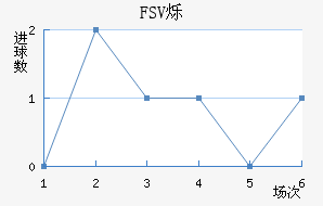 FSV˸