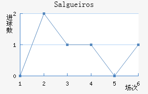 Salgueiros