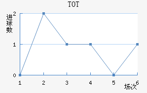 TOTֲ