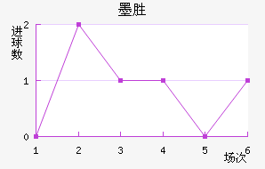 īʤ