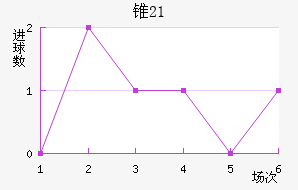 ׶˹(U21)