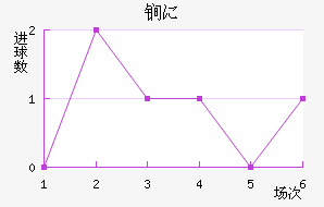 ﵤ˹