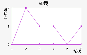 AB籾