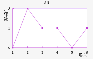 AD