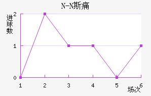 N-N˹ʹ