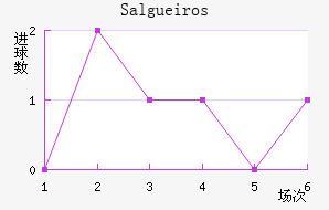 Salgueiros