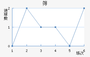ɸ˹