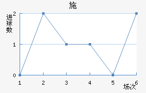 ʩǽ