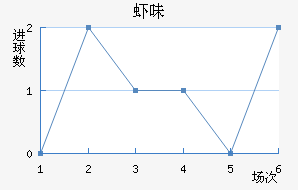 Ϻζ