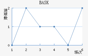 BASK½