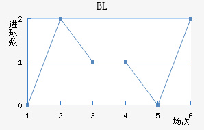 BL