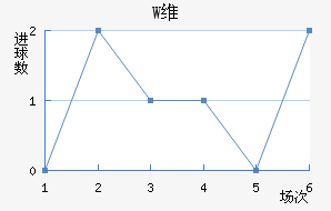 Wά