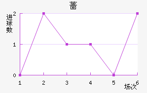 Ǿ
