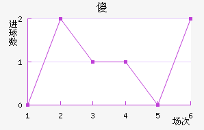 ɵ½