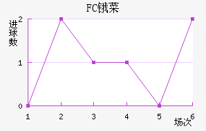 FCﰲ˹