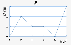 ˵FC