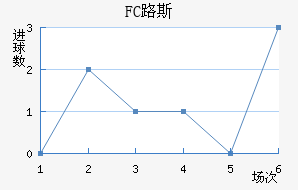 FC·˹