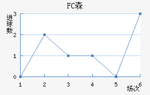 FCɭ