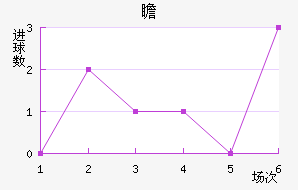 հ