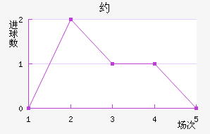 Լ