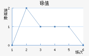 µֵ̽