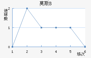 Ī˹˹ʹBӽ