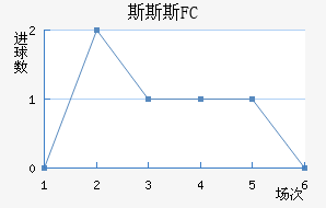 ˹˹˹FC